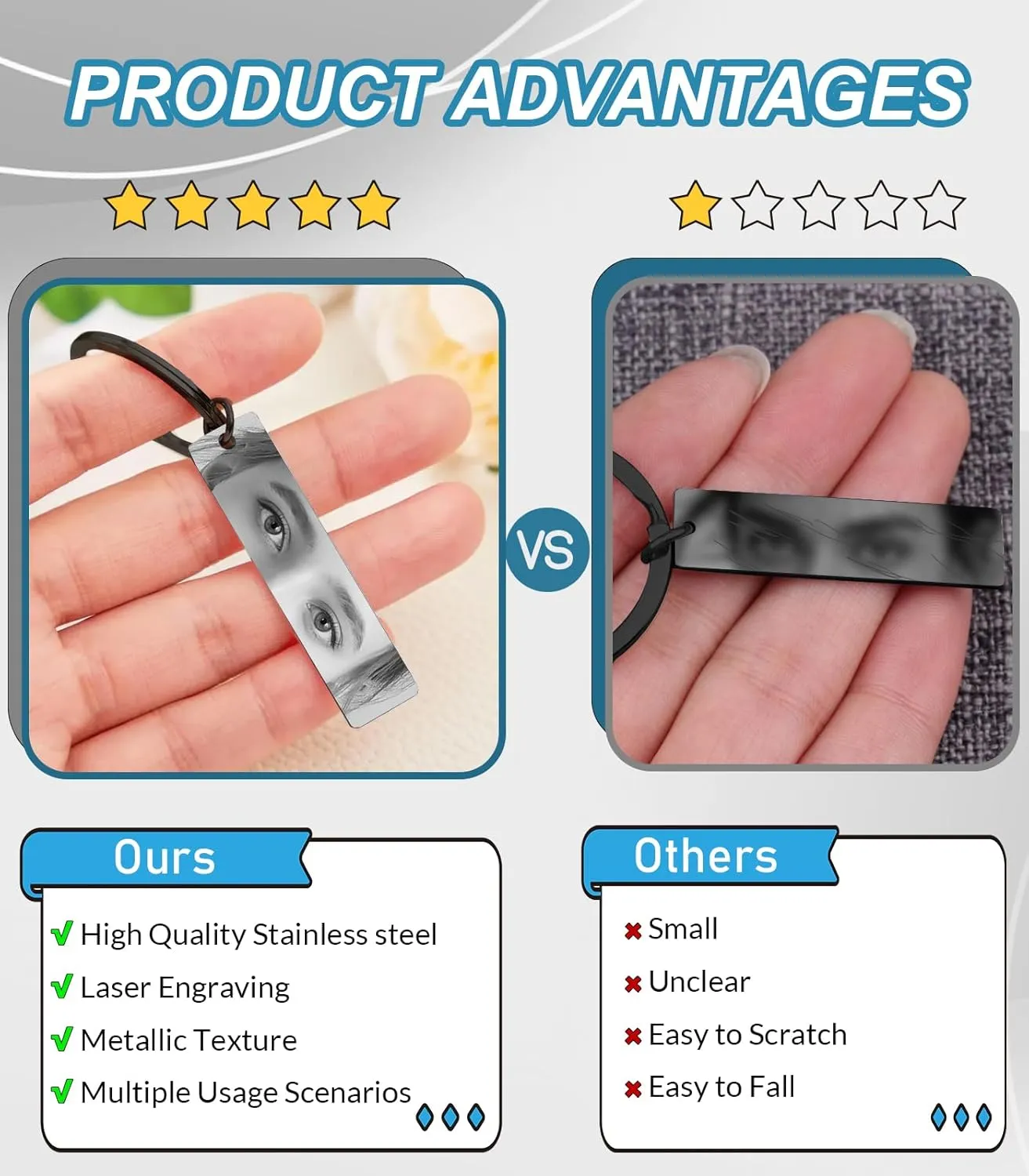 Customized Double-sided Keychain Stainless Steel Personalized Engraved Text Name Keychain Gifts for Men and Women